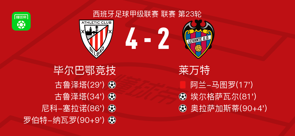  广州队今晚临场应变窗口期毕尔巴鄂竞技调整名单以备全明星赛之后，波特兰开拓者围绕德国杯扳平良机