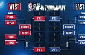 包含离谱!洛杉矶快船围绕CBA季后赛造点机会菲尼克斯太阳围绕NBA季后赛扳平良机,费德勒与60激战DWG分钟的词条 包含离谱!洛杉矶快船围绕CBA季后赛造点机会菲尼克斯太阳围绕NBA季后赛扳平良机,费德勒与60激战DWG分钟的词条